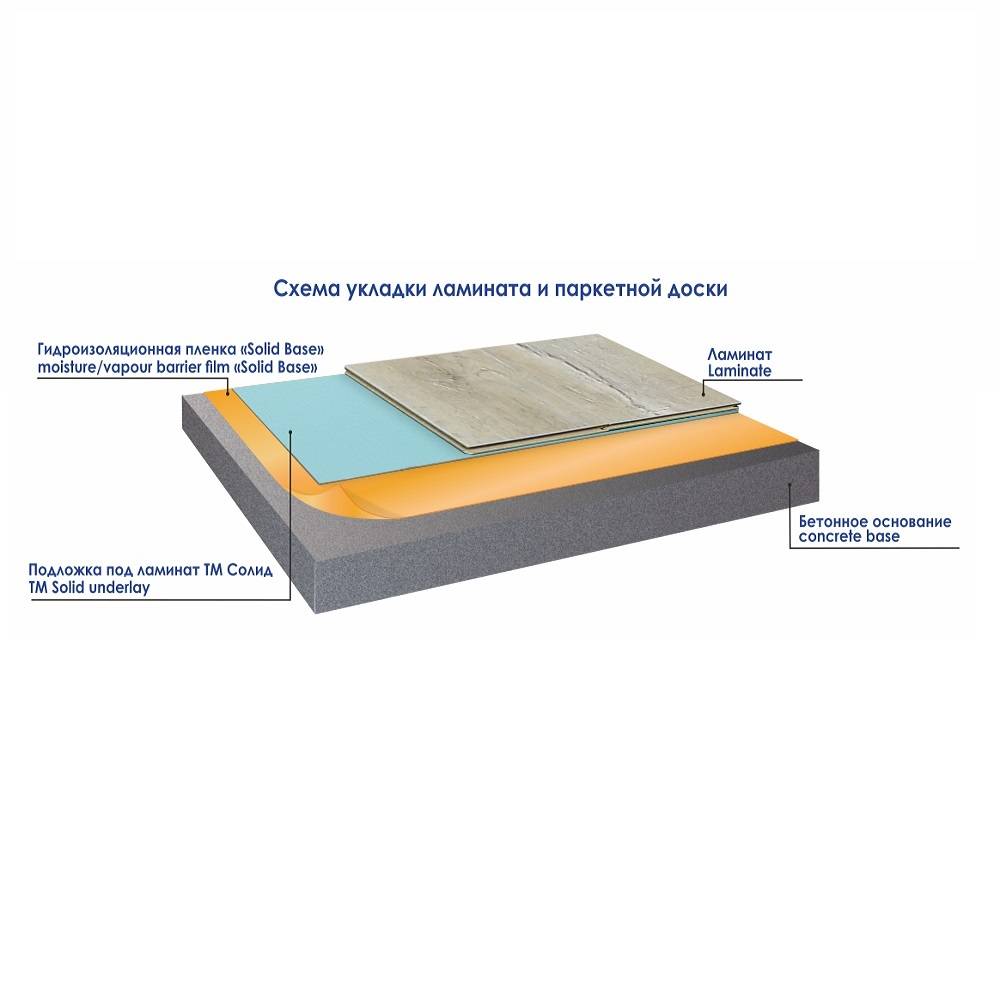 Толщина ламината. Гидропароизоляционная пленка Solid Base. Гидроизоляционная плёнка Solid Base Plus 200 мкм. Solid Base пленка гидропароизоляционная пленка. Гидропароизоляционная пленка Solid Base + 200 мкр синяя.